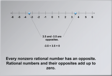 Math Clip Art--Number Systems--Rational Numbers, Image 9