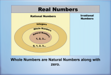 Math Clip Art--Number Systems--Real Numbers, Image 5