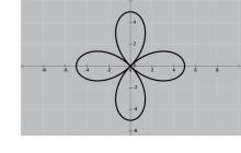 Math Clip Art--Function Concepts--Graphs of Functions and Relations--Rose 1