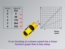Math Clip Art--Applications of Linear and Quadratic Functions: Speed and Acceleration, Image 5