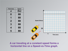 Math Clip Art--Applications of Linear and Quadratic Functions: Speed and Acceleration, Image 11