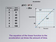 Math Clip Art--Applications of Linear and Quadratic Functions: Speed and Acceleration, Image 15