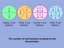 Math Clip Art--Fraction Concepts--Unit Fractions, Image 5