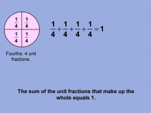 Math Clip Art--Fraction Concepts--Unit Fractions, Image 8