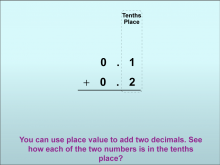 Math Clip Art--Adding Decimals to the Tenths Place, Image 04