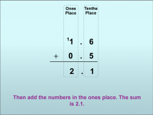 Math Clip Art--Adding Decimals to the Tenths Place (With Regrouping), Image 08