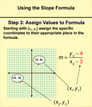 Math Clip Art--Linear Functions Concepts--Using the Slope Formula, Image 4