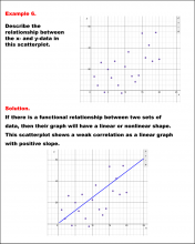 Math Example--Charts, Graphs, and Plots-- Analyzing Scatterplots: Example 6