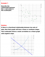 Math Example--Charts, Graphs, and Plots-- Analyzing Scatterplots: Example 7