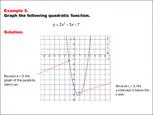 Math Example--Quadratics--Graphs of Quadratic Functions in Standard Form: Example 5
