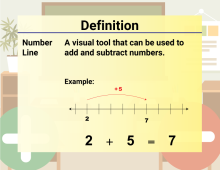 Math Video Definition 30--Addition and Subtraction Concepts--Number Line