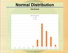 Math Clip Art--Statistics--Normal Distribution, Image 1