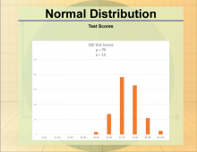 Math Clip Art--Statistics--Normal Distribution, Image 2