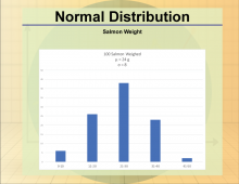 Math Clip Art--Statistics--Normal Distribution, Image 3
