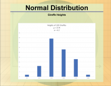 Math Clip Art--Statistics--Normal Distribution, Image 5