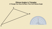 Animated Math Clip Art--Angle Concepts--Obtuse Angles 2