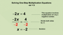 Animated Math Clip Art--Equations--Solving One-Step Multiplication Equation 2