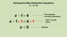 Animated Math Clip Art--Equations--Solving One-Step Subtraction Equation 1