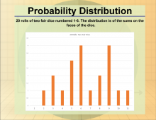 Math Clip Art--Statistics and Probability--Probability Distribution--Image 9