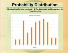 Math Clip Art--Statistics and Probability--Probability Distribution--Image 11