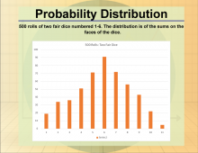 Math Clip Art--Statistics and Probability--Probability Distribution--Image 12