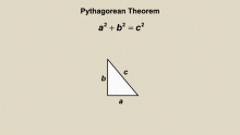 Animated Math Clip Art--Triangles--Pythagorean Theorem 2
