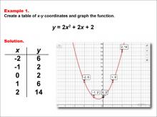 Math Example--Quadratics--Quadratic Functions in Tabular and Graph Form: Example 1