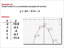 Math Example--Quadratics--Quadratic Functions in Tabular and Graph Form: Example 10