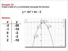 Math Example--Quadratics--Quadratic Functions in Tabular and Graph Form: Example 19