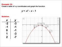 Math Example--Quadratics--Quadratic Functions in Tabular and Graph Form: Example 32