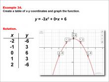 Math Example--Quadratics--Quadratic Functions in Tabular and Graph Form: Example 34
