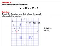 Math Example--Quadratics--Graphical Solutions to Quadratic Equations: Example 6