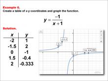 Math Example--Rational Concepts--Rational Functions in Tabular and Graph Form: Example 6