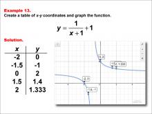 Math Example--Rational Concepts--Rational Functions in Tabular and Graph Form: Example 13