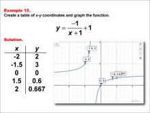 Math Example--Rational Concepts--Rational Functions in Tabular and Graph Form: Example 15