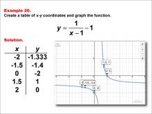 Math Example--Rational Concepts--Rational Functions in Tabular and Graph Form: Example 20