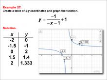 Math Example--Rational Concepts--Rational Functions in Tabular and Graph Form: Example 27