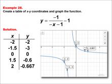 Math Example--Rational Concepts--Rational Functions in Tabular and Graph Form: Example 28