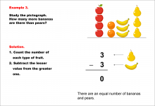 Math Example--Charts, Graphs, and Plots-- Reading and Interpreting Scaled Graphs--Example 3
