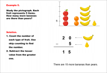 Math Example--Charts, Graphs, and Plots-- Reading and Interpreting Scaled Graphs--Example 5