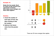 Math Example--Charts, Graphs, and Plots-- Reading and Interpreting Scaled Graphs--Example 10