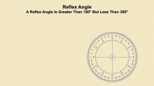 Animated Math Clip Art--Angle Concepts--Reflex Angles