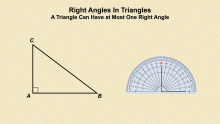 Animated Math Clip Art--Angle Concepts--Right Angles 2