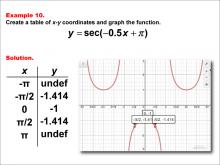 Math Example--Trig Concepts--Secant Functions in Tabular and Graph Form: Example 10