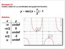 Math Example--Trig Concepts--Secant Functions in Tabular and Graph Form: Example 41