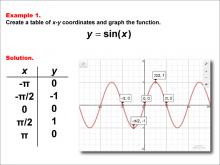 Math Example--Trig Concepts--Sine Functions in Tabular and Graph Form: Example 1