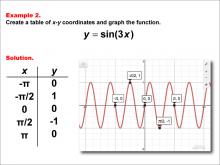 Math Example--Trig Concepts--Sine Functions in Tabular and Graph Form: Example 2