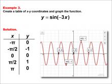 Math Example--Trig Concepts--Sine Functions in Tabular and Graph Form: Example 3