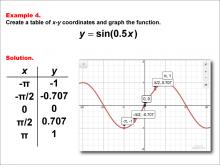 Math Example--Trig Concepts--Sine Functions in Tabular and Graph Form: Example 4