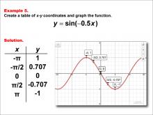 Math Example--Trig Concepts--Sine Functions in Tabular and Graph Form: Example 5